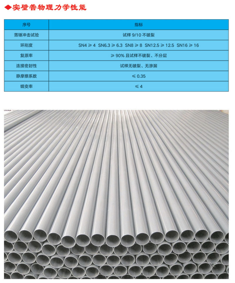 UPVC實(shí)壁管全稱為建筑排水用硬氯乙烯管材，主要原料是PVC樹脂，主要用于建筑物內(nèi)外排水系統(tǒng)。產(chǎn)品特性 1.耐腐蝕性強(qiáng)，不受腐蝕性土壤和各種飲用水的影響 ⒉.管道及配件永不生銹，因而內(nèi)部不會(huì)發(fā)生侵蝕及收縮的變化3.安裝方便，無需定期保養(yǎng)維修 4.采用專用膠水粘接，簡(jiǎn)易快捷，經(jīng)濟(jì)高效 5.無味、無嗅，無毒，不受細(xì)菌的侵害 6.耐廣泛的化學(xué)物品，包括強(qiáng)酸和強(qiáng)堿 7.抗白蟻、耐風(fēng)化，正常使用條件下壽命可達(dá)50年以上